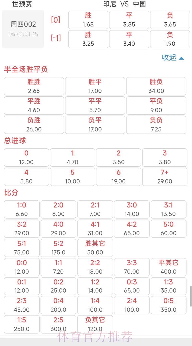 世界杯竞猜技巧与赔率解析:有效提升获胜概率 世界杯竞猜技巧与赔率解析:有效提升获胜概率