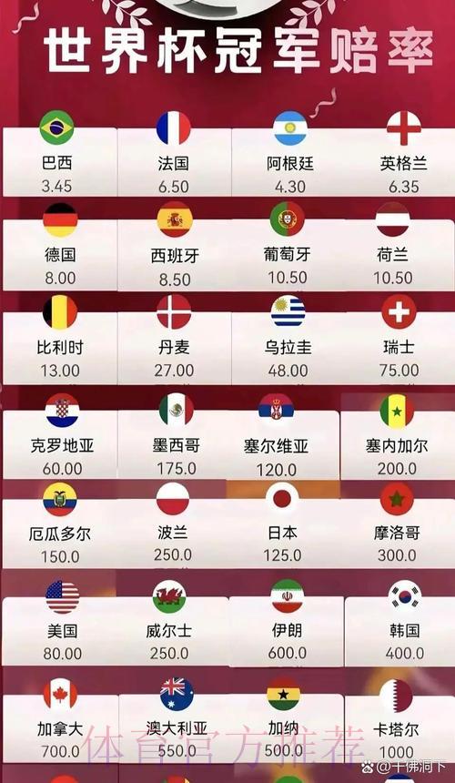 2026世界杯权威专家竞猜分析与最新赔率推荐 2026世界杯权威专家竞猜分析与最新赔率推荐