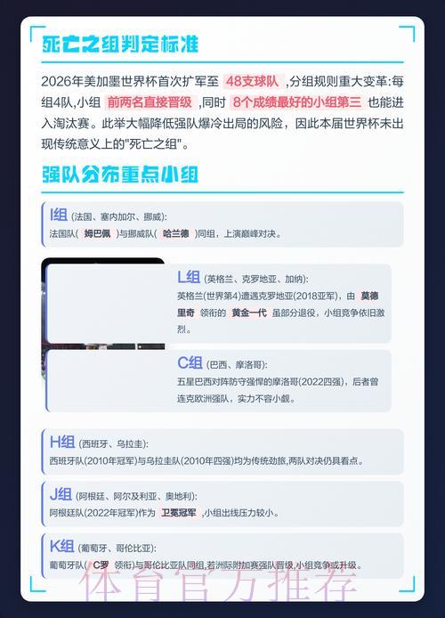 2026世界杯赔率：死亡之组将如何左右夺冠格局？
