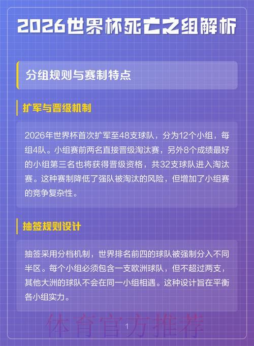 2026世界杯赔率：死亡之组将如何左右夺冠格局？