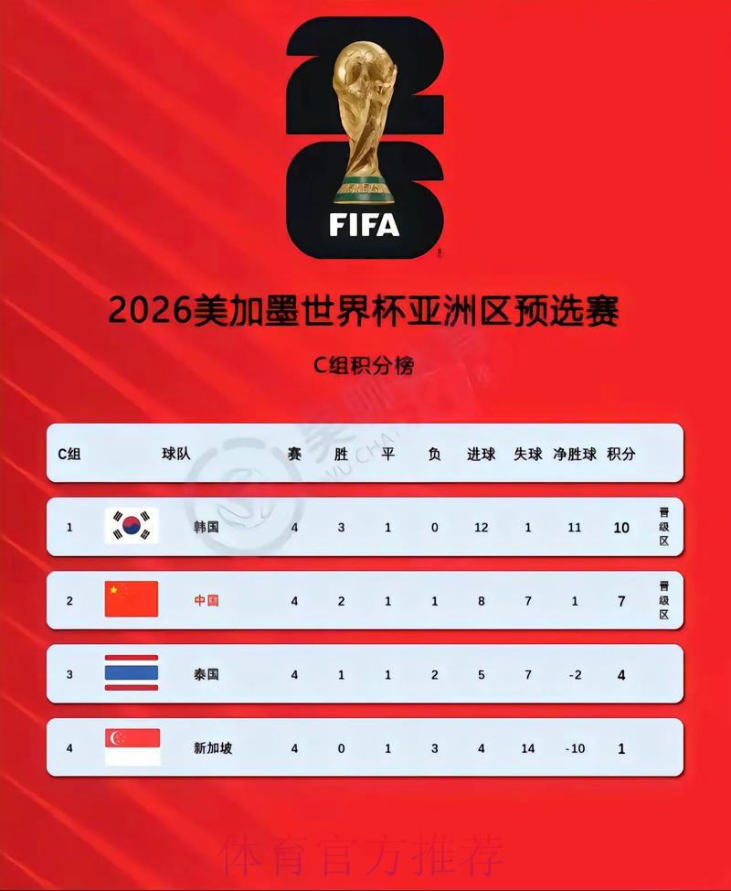 2026世界杯预选赛最新热门比赛预测推荐 2026世界杯预选赛最新热门比赛预测推荐
