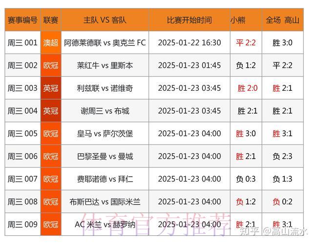 世界杯竞猜新玩法:大数据分析技术的深度应用 世界杯竞猜新玩法:大数据分析技术的深度应用