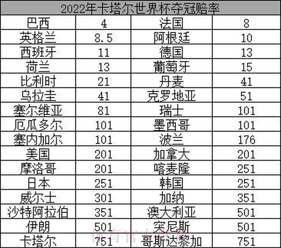 2026世界杯夺冠赔率深度解析：与历届冠军赔率的横向对比