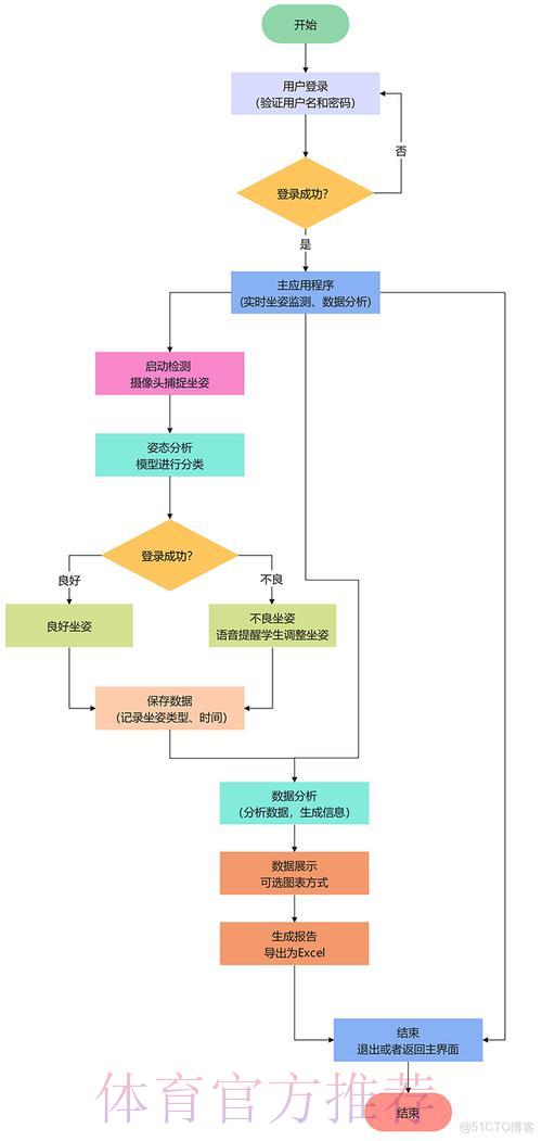 世界杯竞猜:资金管理与风险控制的科学方法 世界杯竞猜:资金管理与风险控制的科学方法